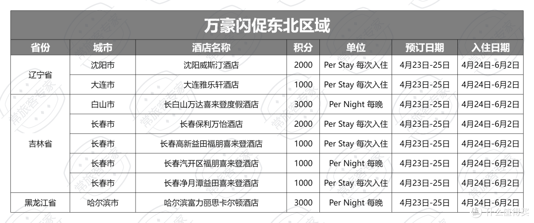 万豪闪促东北区域