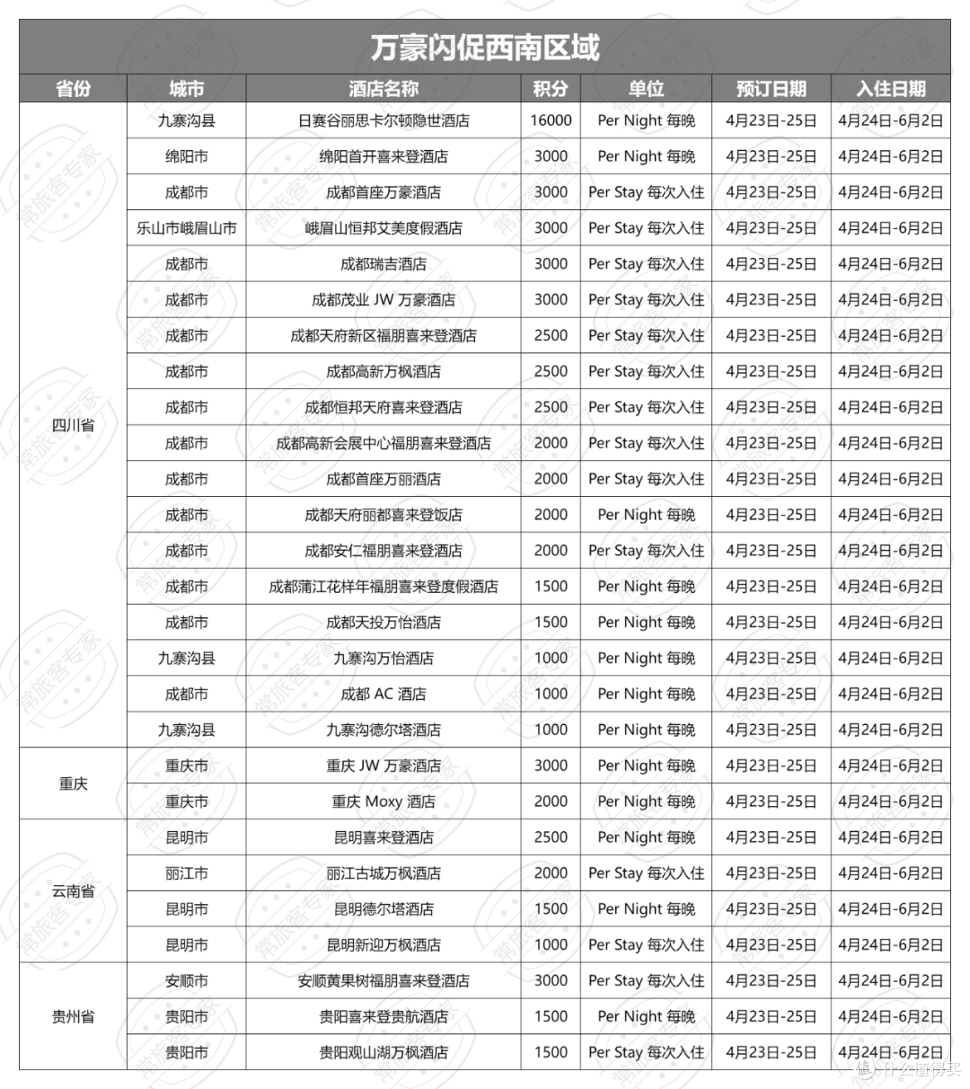 万豪闪促西南区域