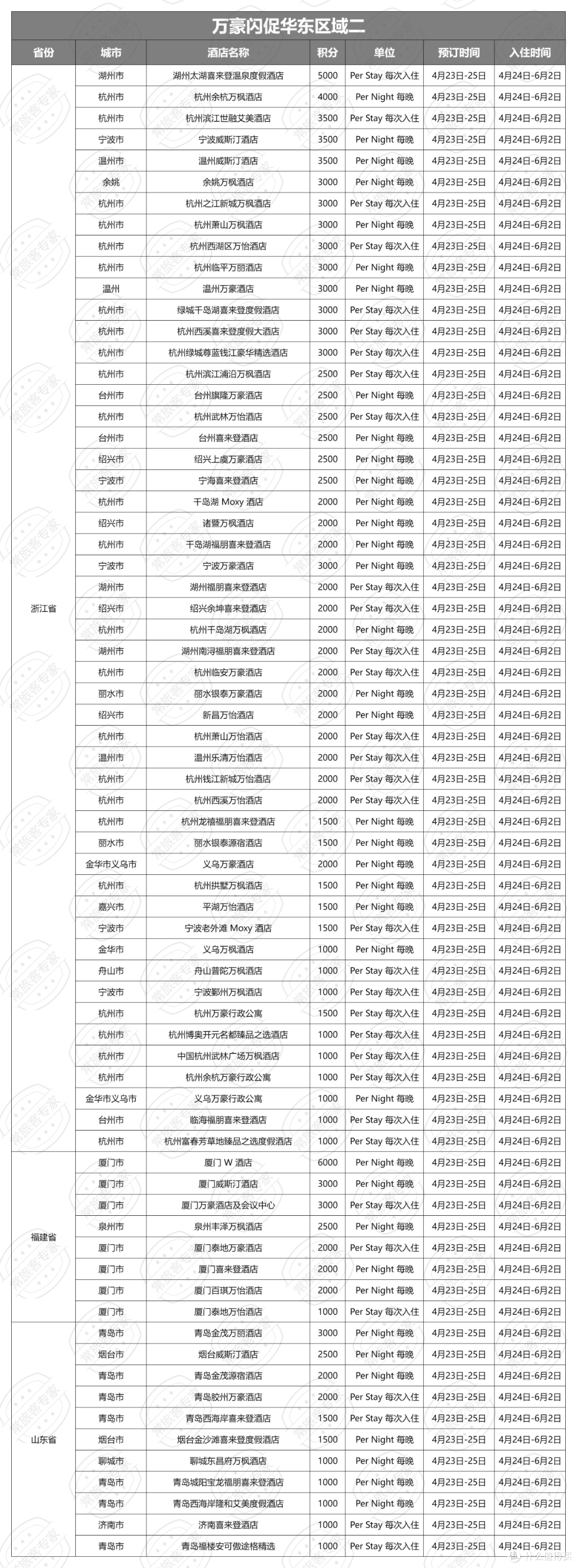 万豪闪促华东区域二