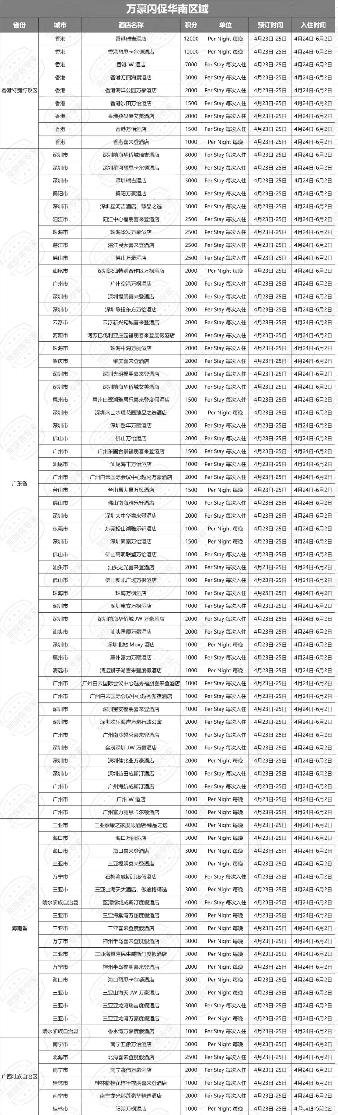 万豪闪促华南区域