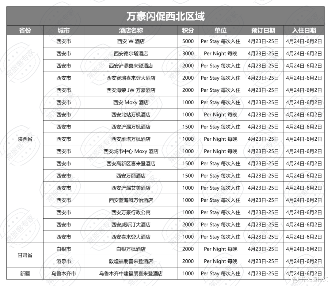 万豪闪促西北区域