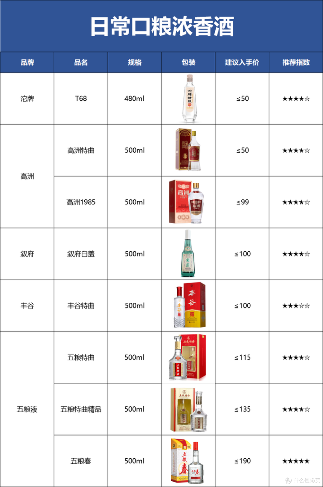 浓香选酒攻略:四川江淮北派100款浓香酒,哪些酒值得喝?附清单