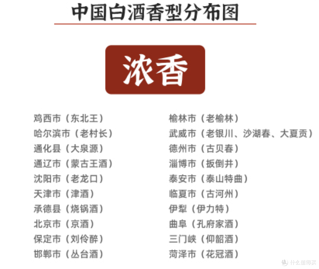 浓香选酒攻略:四川江淮北派100款浓香酒,哪些酒值得喝?附清单
