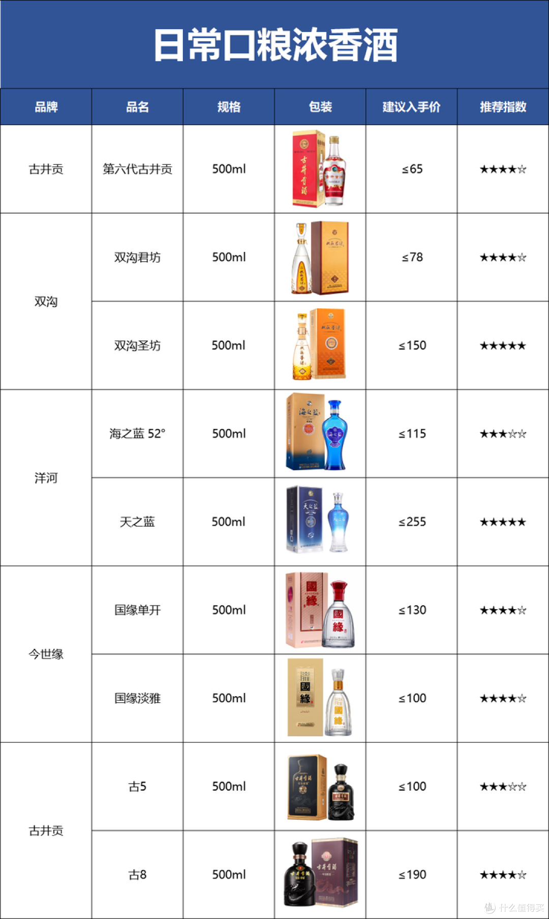浓香选酒攻略:四川江淮北派100款浓香酒,哪些酒值得喝?附清单