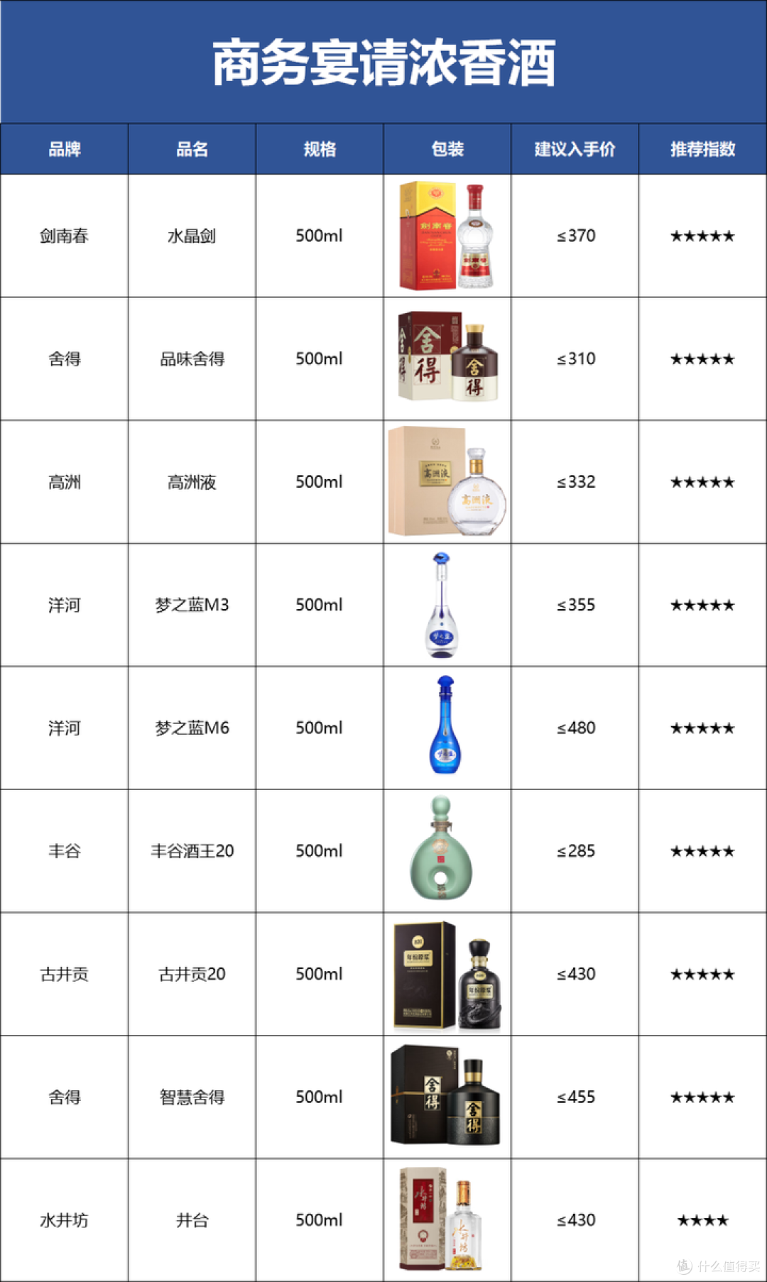 浓香选酒攻略:四川江淮北派100款浓香酒,哪些酒值得喝?附清单