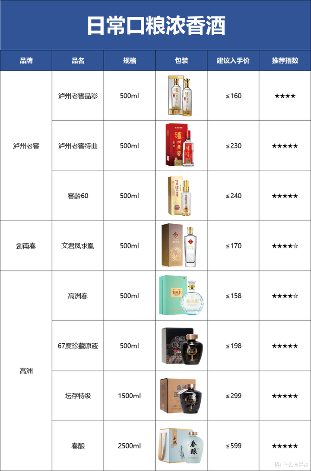 浓香选酒攻略:四川江淮北派100款浓香酒,哪些酒值得喝?附清单