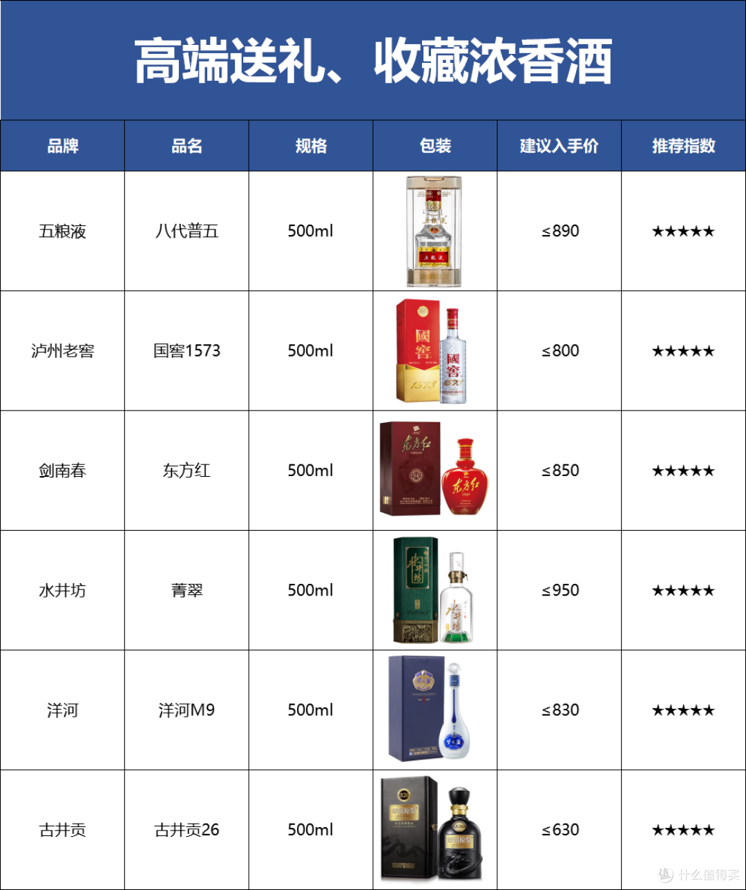 浓香选酒攻略:四川江淮北派100款浓香酒,哪些酒值得喝?附清单