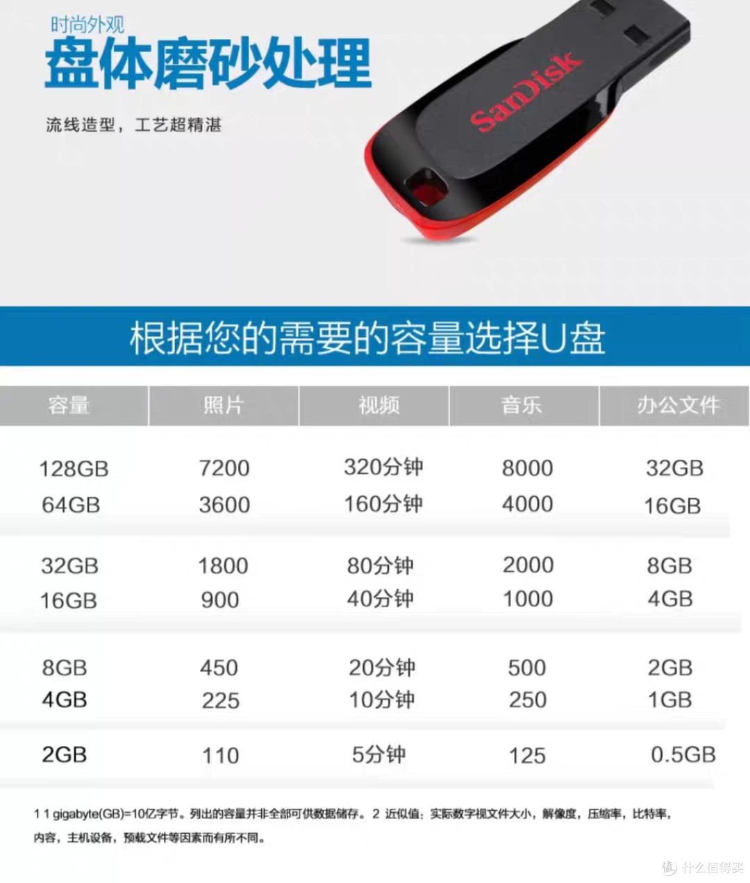 SanDisk CZ50 U盘：小巧便携
