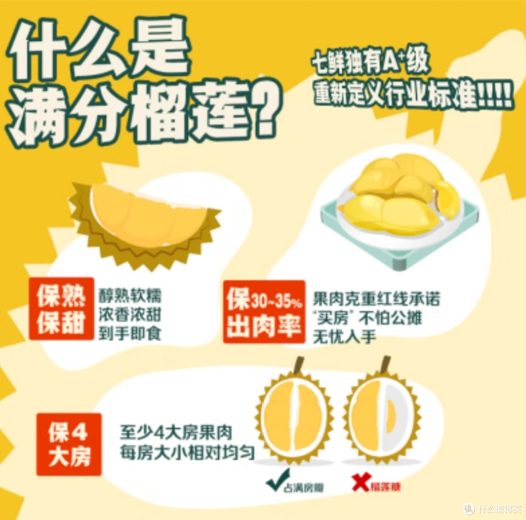 京东“满分榴莲”挑选攻略，照着做不踩坑！ 