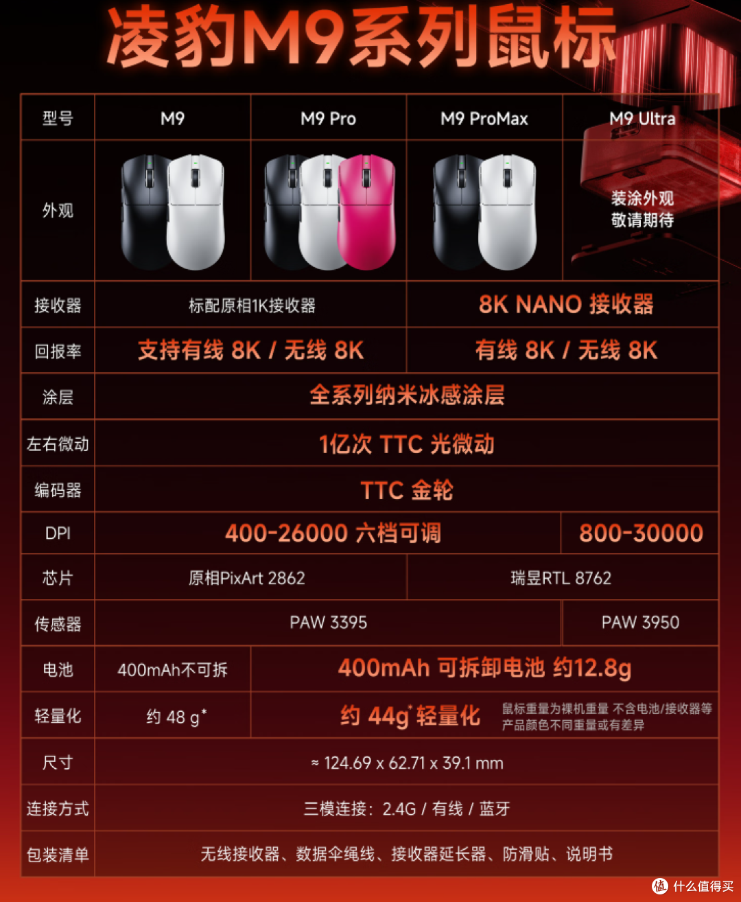 200元可换电的大手毒蝰,首发甚至还送礼!