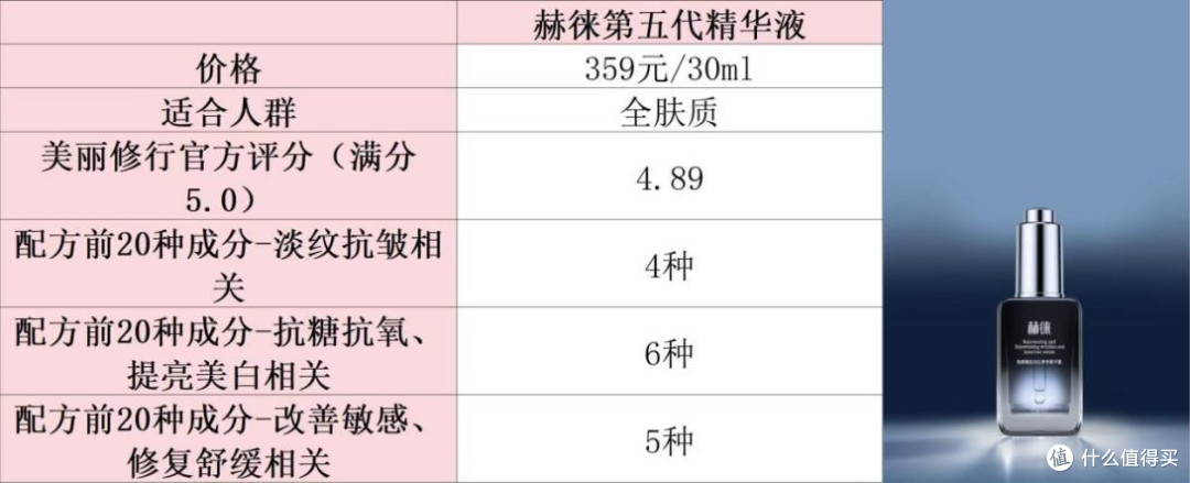 紧致抗皱精华液哪个品牌好?人气排行榜汇总力荐,助力精准选购!