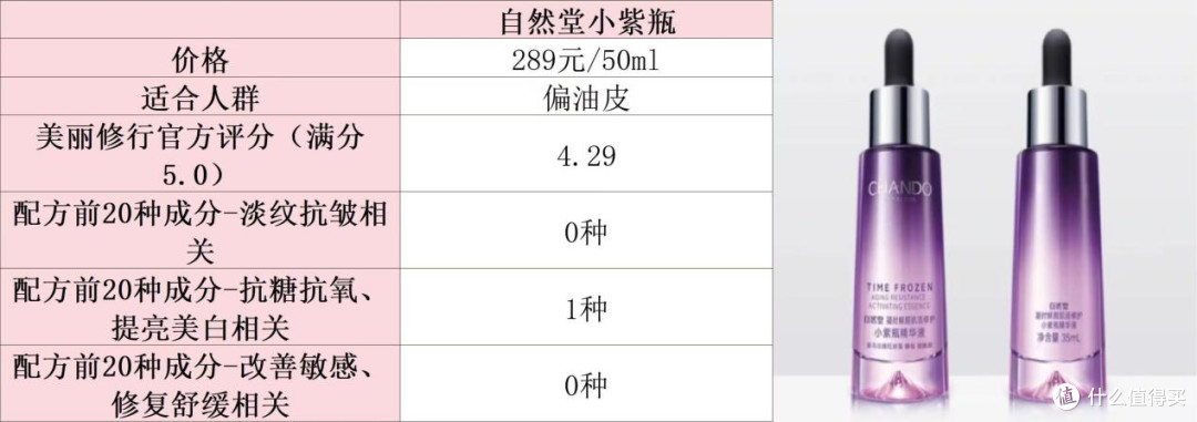 紧致抗皱精华液哪个品牌好?人气排行榜汇总力荐,助力精准选购!