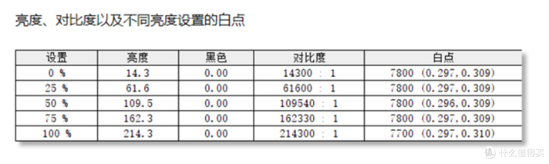 QD-OLED有那么神?一眼难忘的4K视觉惊艳 掠夺者X32 V2详测