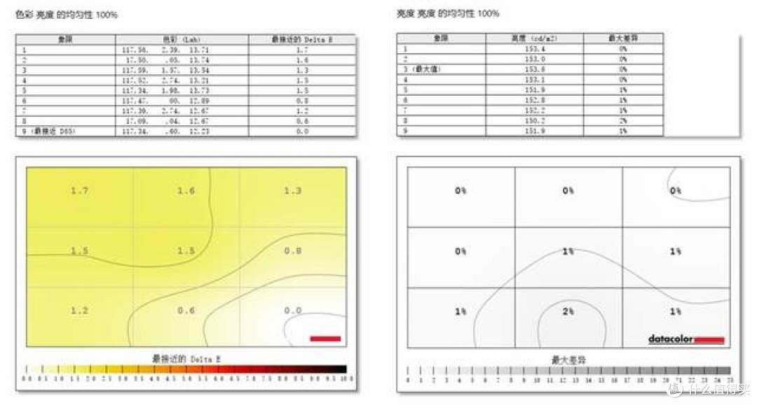 QD-OLED有那么神?一眼难忘的4K视觉惊艳 掠夺者X32 V2详测