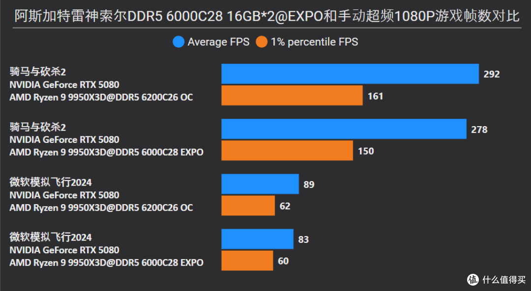 无光颜值组的性能选手,阿斯加特雷神索尔DDR5 6000C28星光银实测