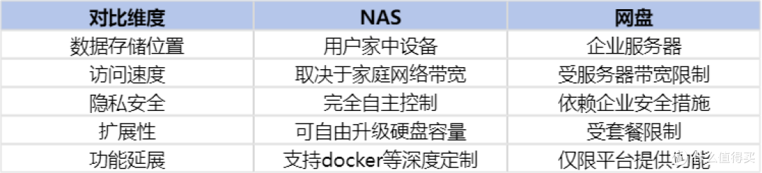 NAS是不是智商税,用好它需要注意什么?