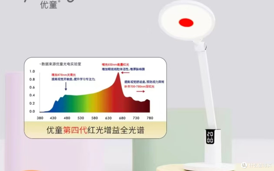 怎么挑好用又实惠的护眼台灯?6个牌子的学生用护眼灯值得推荐