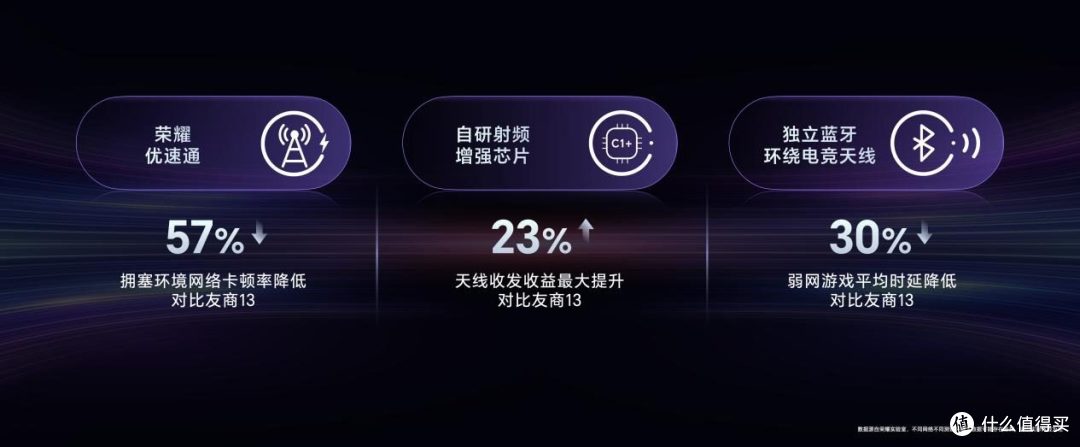 首发骁龙8至尊领先版，电竞性能旗舰荣耀GT Pro仅3199元起