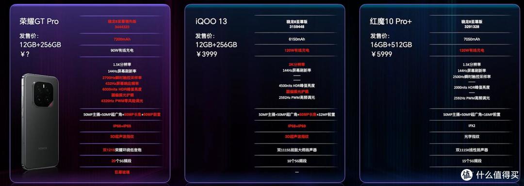今天得叫耀哥,3699元起,国补后3199元,荣耀GT Pro发布