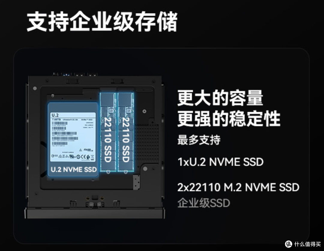 铭凡MS-01迷你工作站:旗舰U+双万兆+U.2,专业迷你主机新标杆