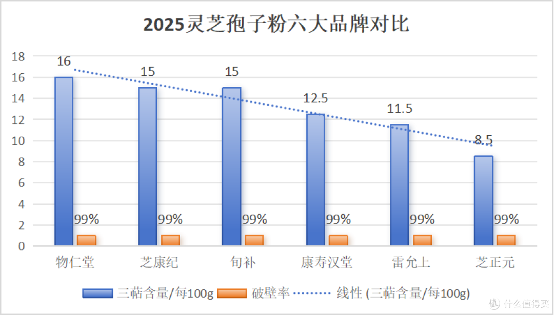 2025最具口碑的六款灵芝孢子粉,品质与效果并存!