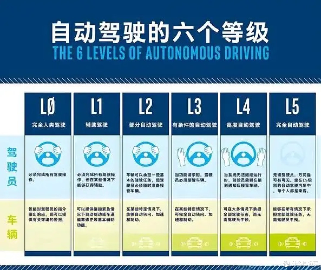 自动驾驶技术从科幻到现实