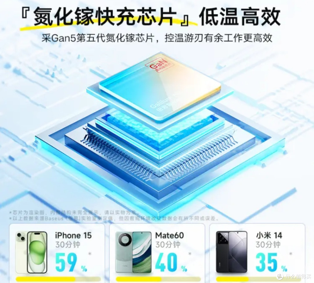 充电新选择,倍思氮化镓20W充电器快充插排