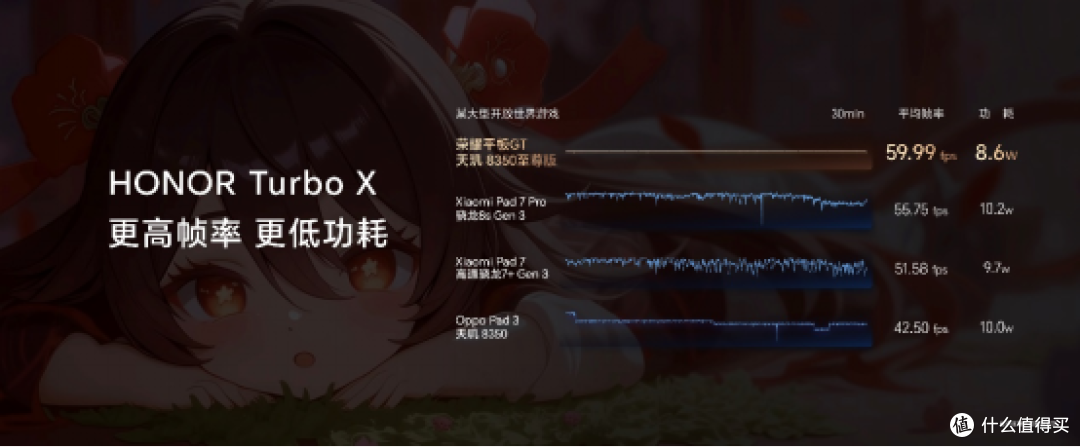 1444.15元起，荣耀平板GT正式发售，打造档位平板新巅峰