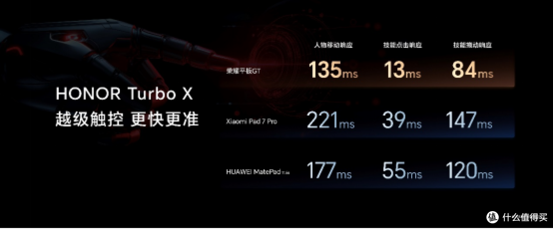 1444.15元起，荣耀平板GT正式发售，打造档位平板新巅峰