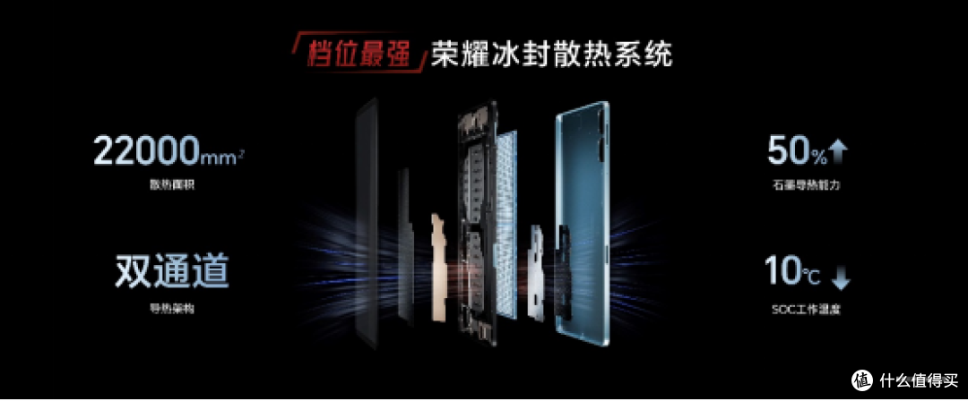 1444.15元起，荣耀平板GT正式发售，打造档位平板新巅峰