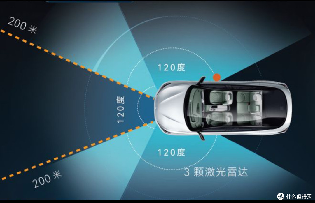 浅谈汽车智能驾驶:功能、体验与安全