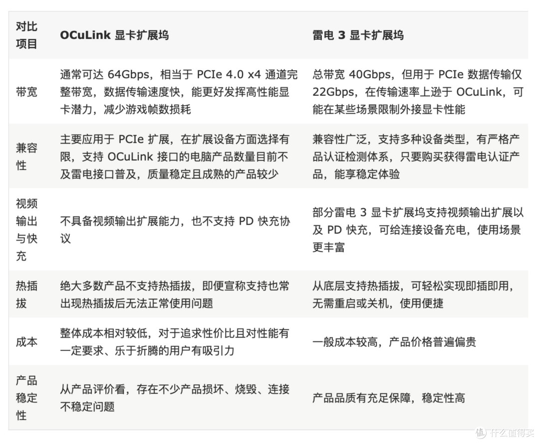 迷你机游戏性能大突破:铭凡NBA9 Plus与OCuLink显卡扩展坞体验