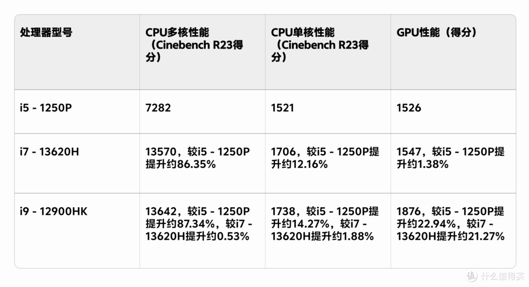 迷你机游戏性能大突破:铭凡NBA9 Plus与OCuLink显卡扩展坞体验
