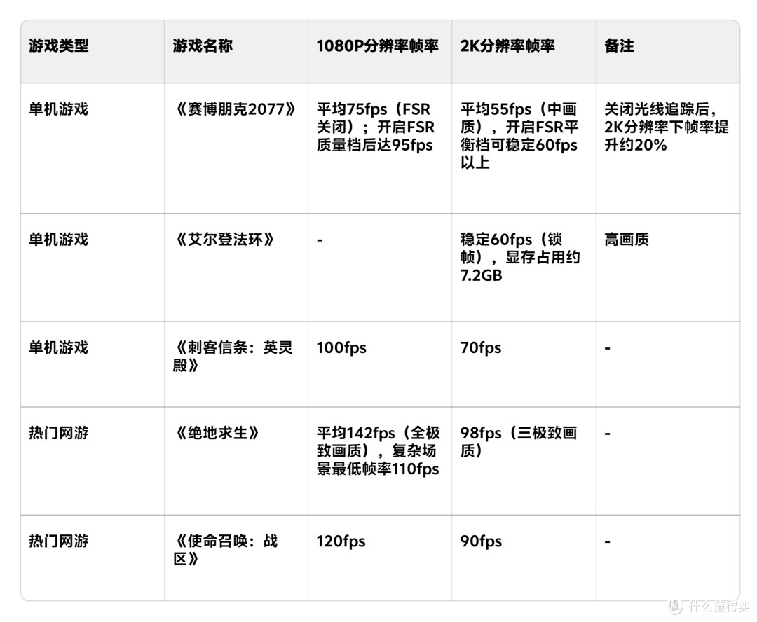 迷你机游戏性能大突破:铭凡NBA9 Plus与OCuLink显卡扩展坞体验