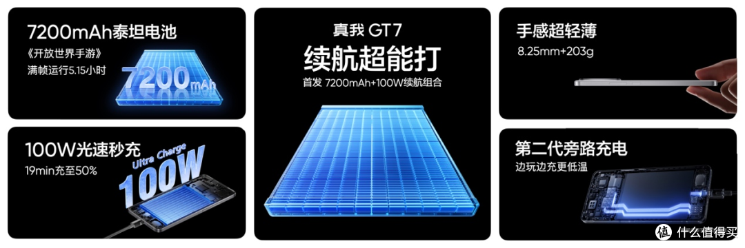 性能续航双冠王!真我GT7正式发布,2599元起