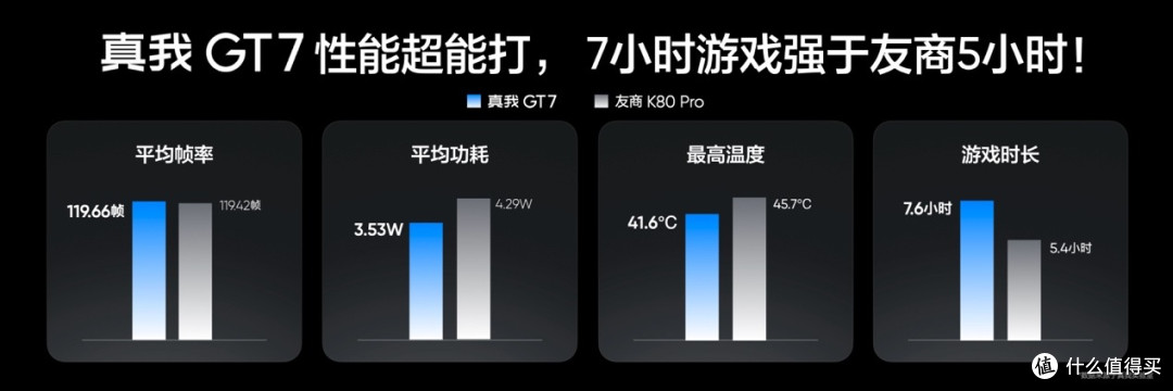 搭载3nm天玑9400+，真我GT7正式发布，2599元起