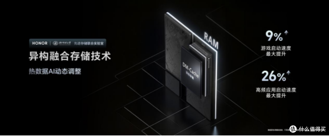 搭载7200mAh超大电池，电竞性能旗舰荣耀GT Pro正式发布