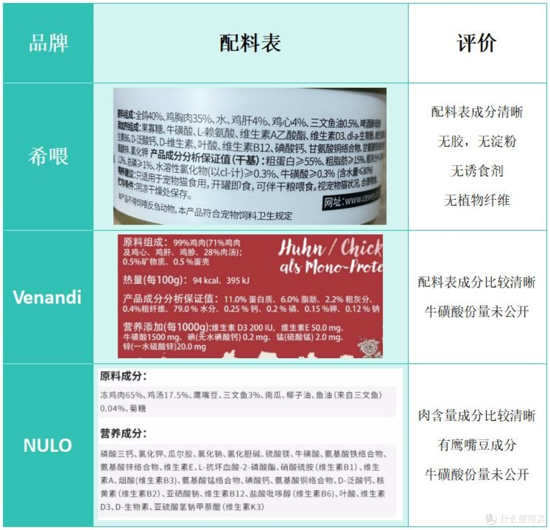 全罐喂养什么主食猫罐头最好?好牌子的猫主食罐头推荐