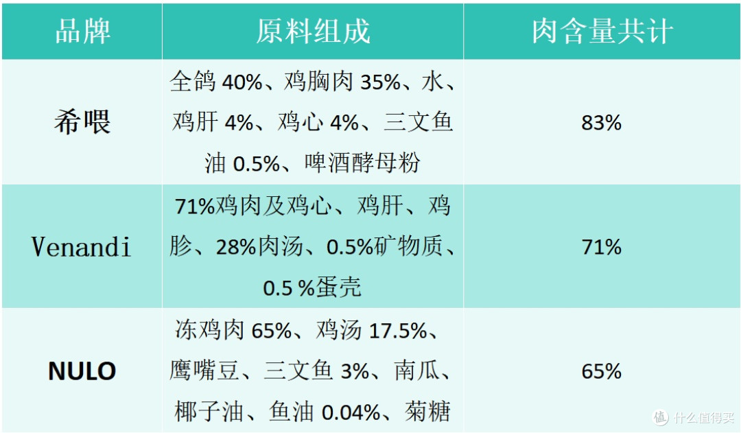 全罐喂养什么主食猫罐头最好?好牌子的猫主食罐头推荐