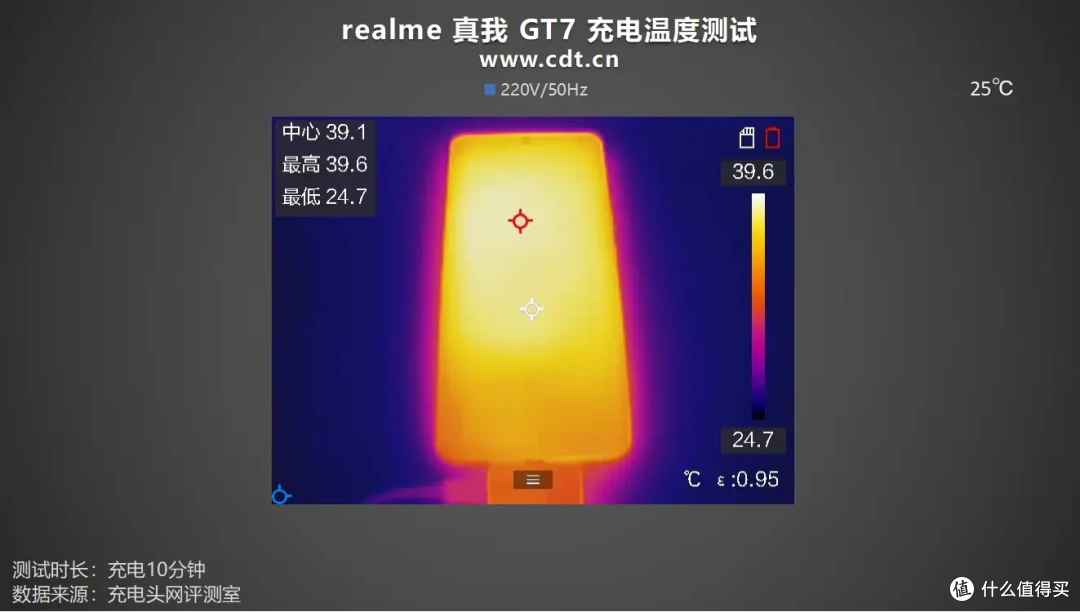 评测真我GT7:小孩才做选择,超7K大电池+百瓦闪充全都要!