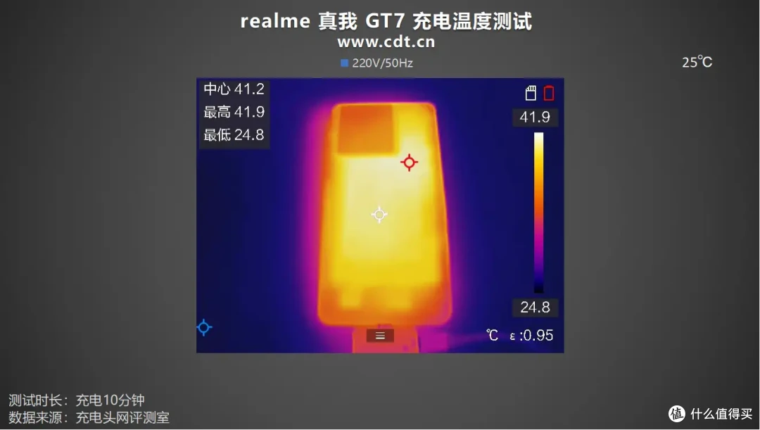 评测真我GT7:小孩才做选择,超7K大电池+百瓦闪充全都要!