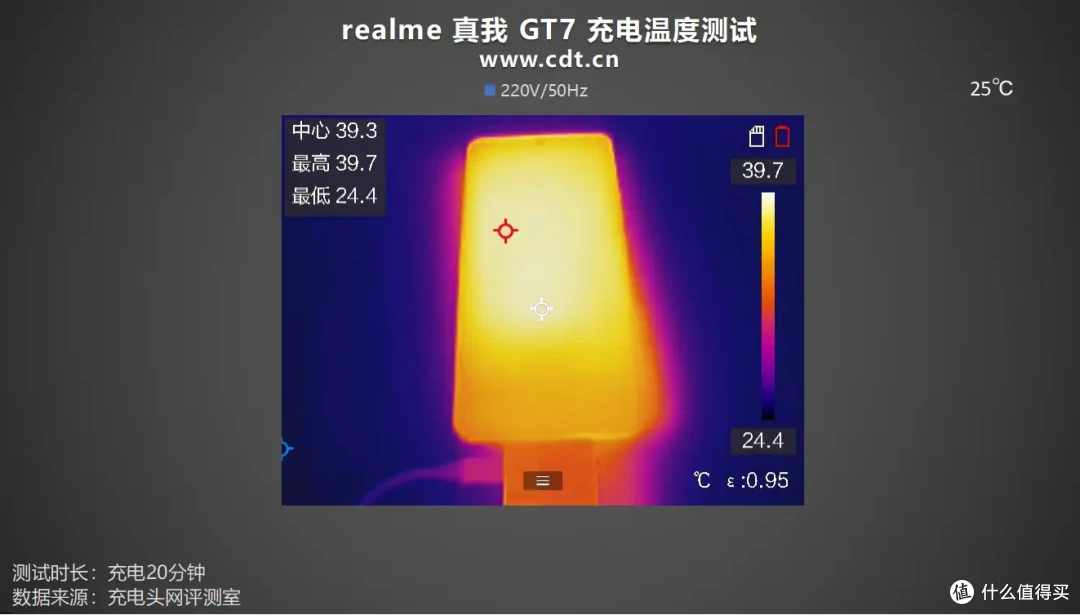 评测真我GT7:小孩才做选择,超7K大电池+百瓦闪充全都要!