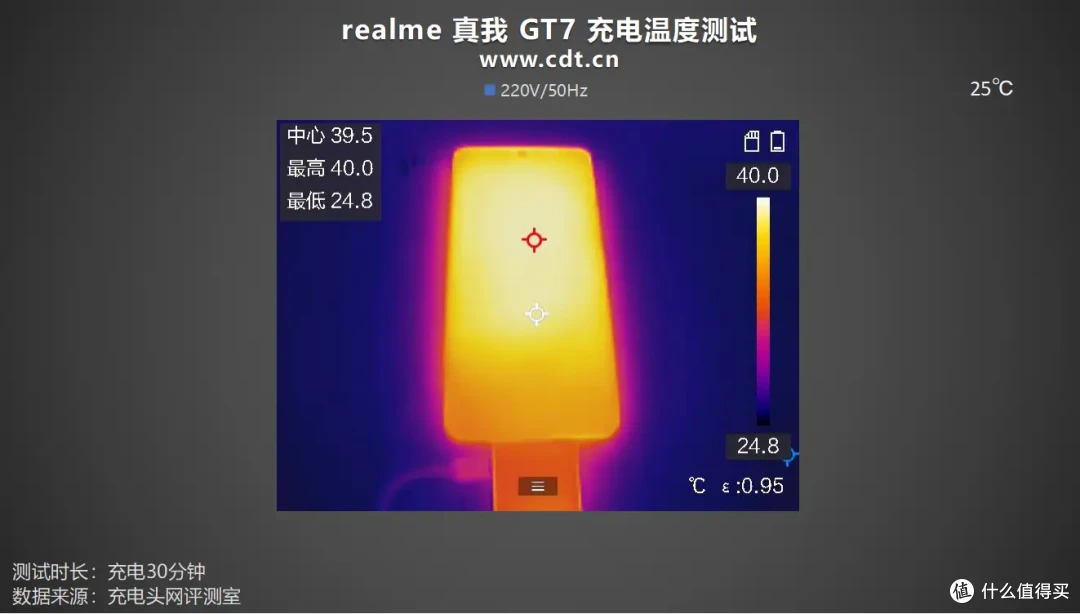评测真我GT7:小孩才做选择,超7K大电池+百瓦闪充全都要!
