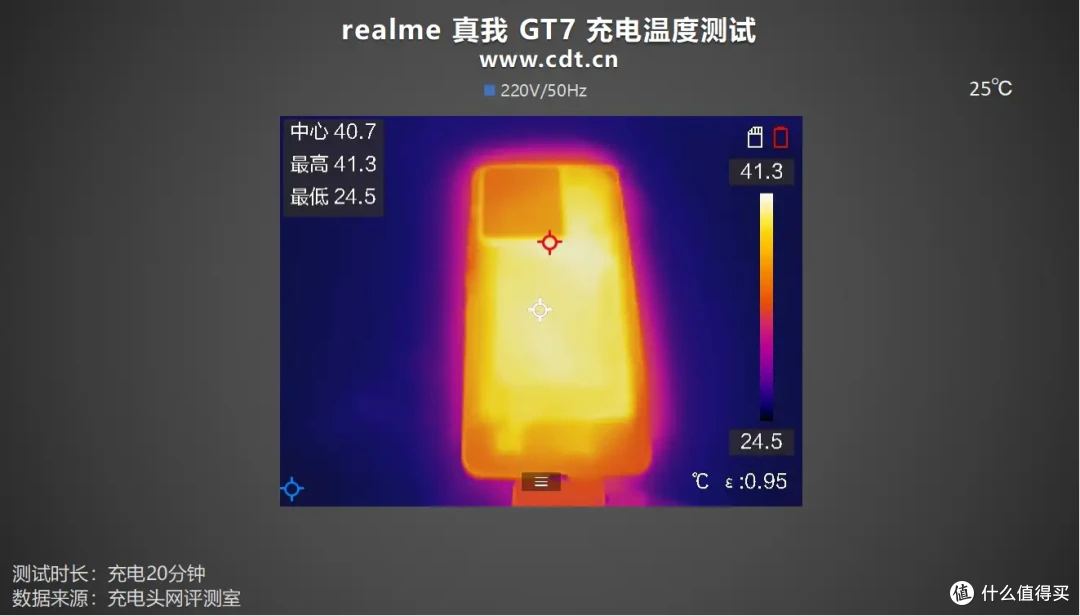 评测真我GT7:小孩才做选择,超7K大电池+百瓦闪充全都要!