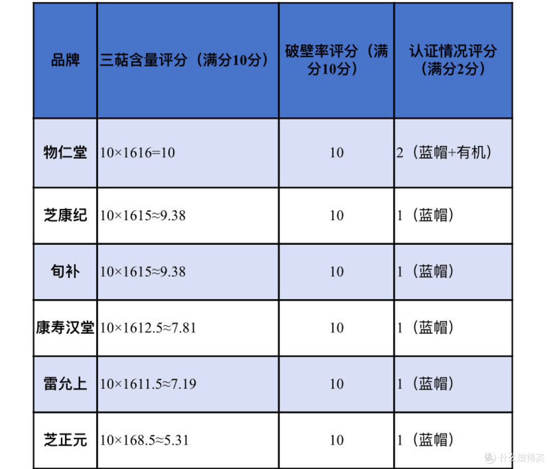 2025最具口碑的六款灵芝孢子粉,品质与效果并存!