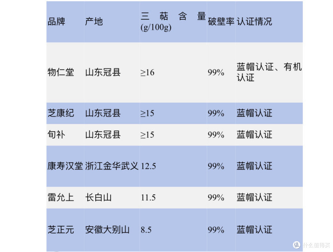 2025最具口碑的六款灵芝孢子粉,品质与效果并存!