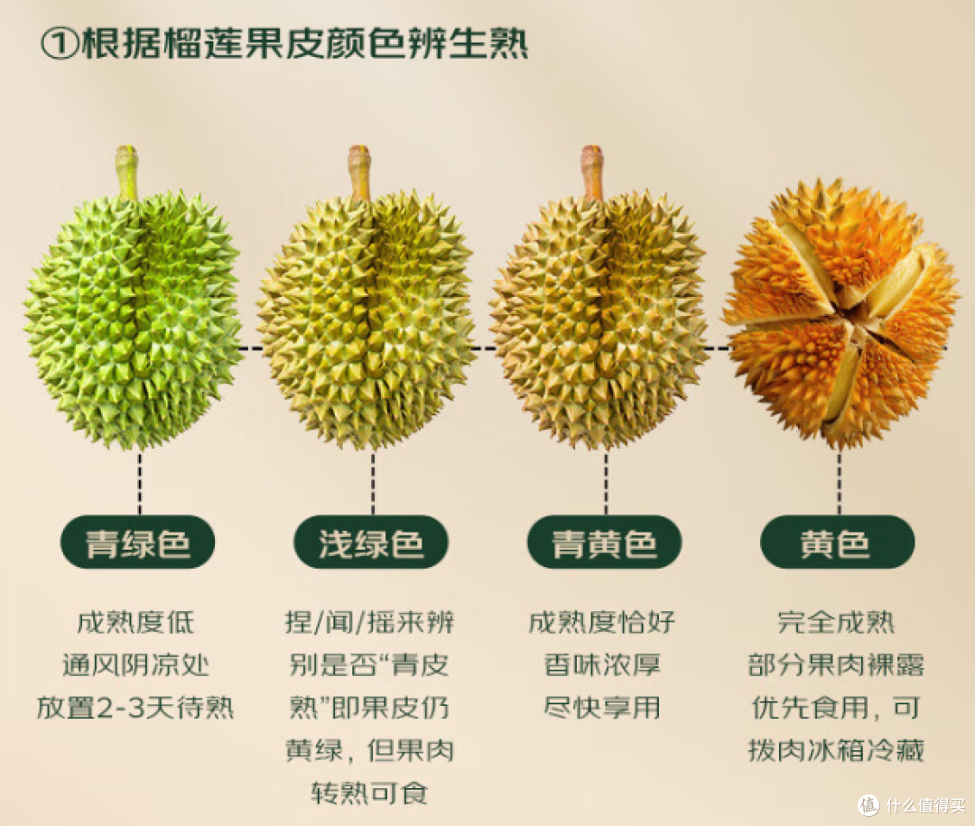 京东满分榴莲标准，是品质革命还是营销话术？