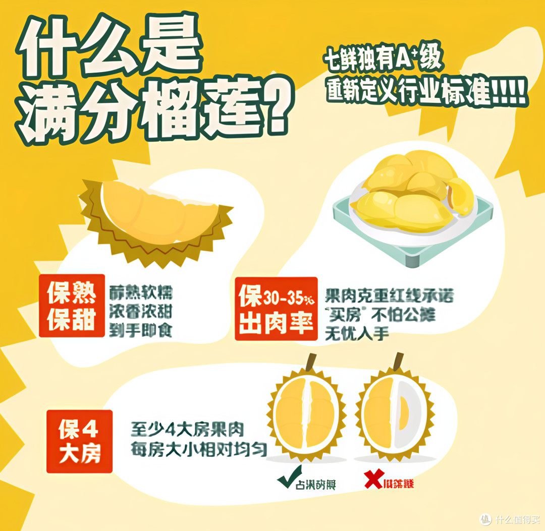 京东“满分榴莲标准”靠谱吗?