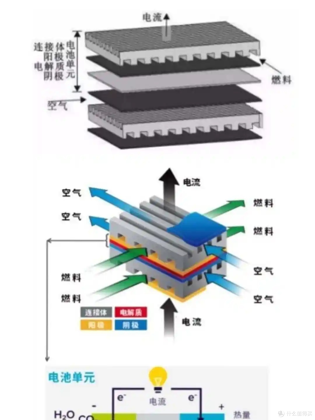 驶向未来的“氢”行者：燃料电池汽车技术