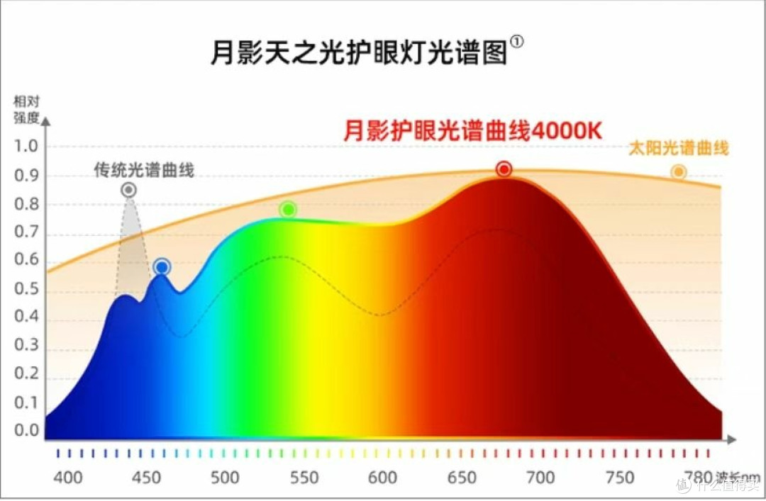 孩子近视拉响警报,护眼大路灯成家庭 “救星”